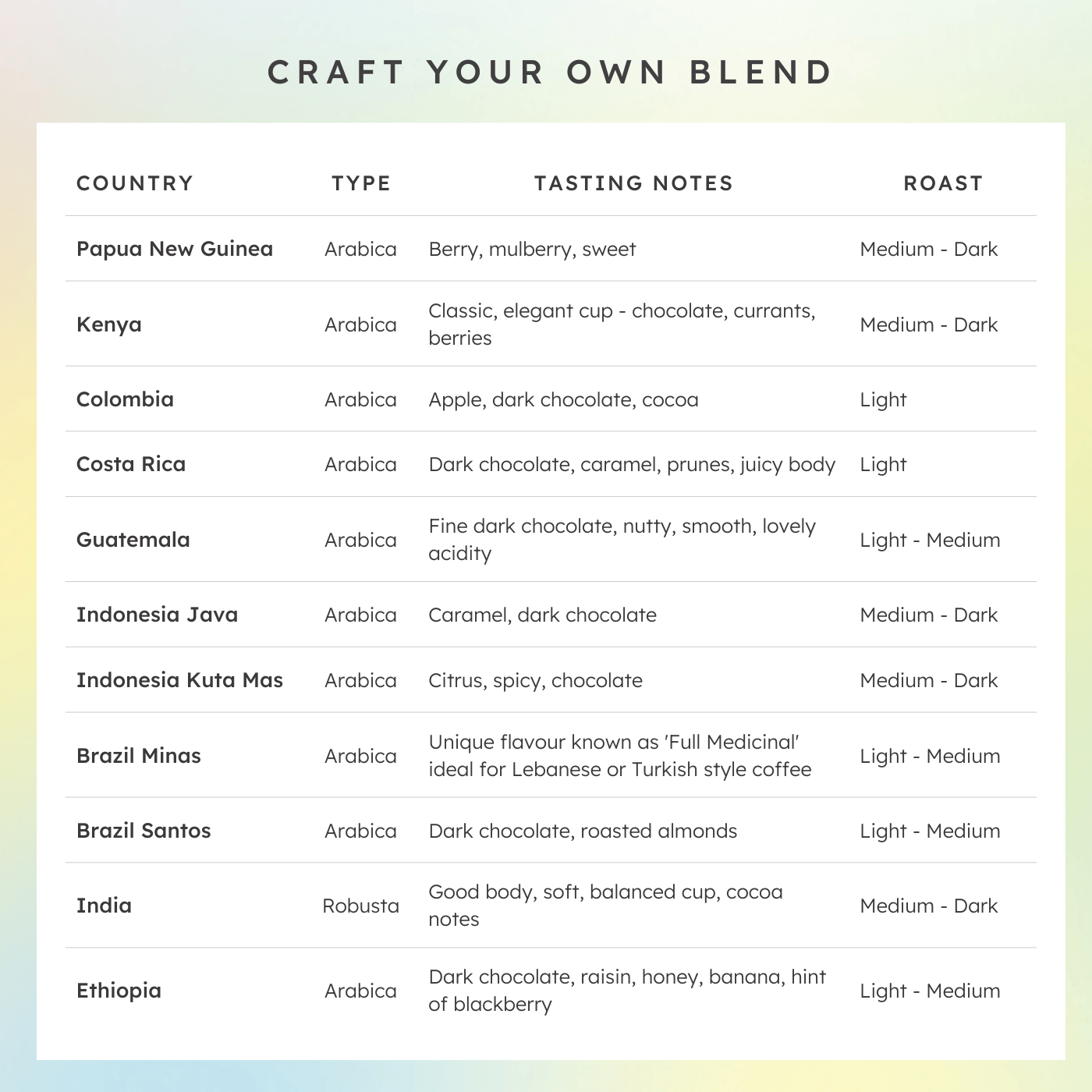 Craft your own custom coffee blend with 11 different coffee beans from around the world