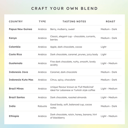 Craft your own custom coffee blend with 11 different coffee beans from around the world